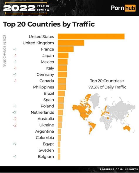 www pornhub com video search|Pornhub reveals top searches for 2024 — and this ‘less。